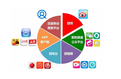 新型自媒體流量變現(xiàn)之道 網(wǎng)絡銷售的路徑與策略